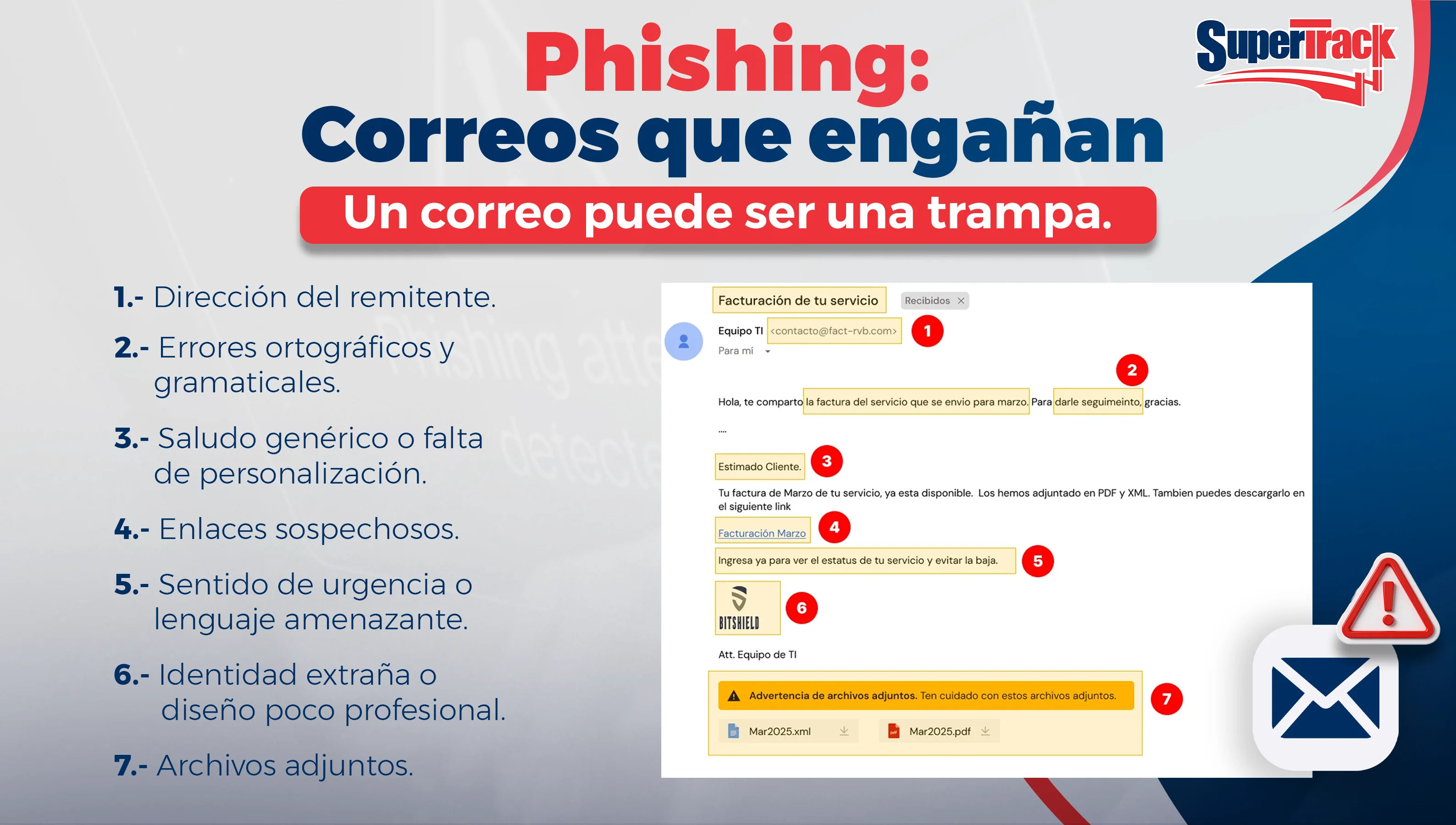 Phishing